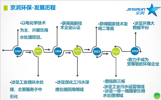 收购京润环保51%股权，技术实力派强强联合！