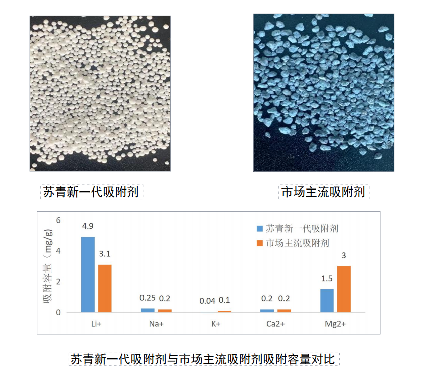 倍头条 | 倍杰特与离子交换树脂龙头苏青集团签订战略合作协议！